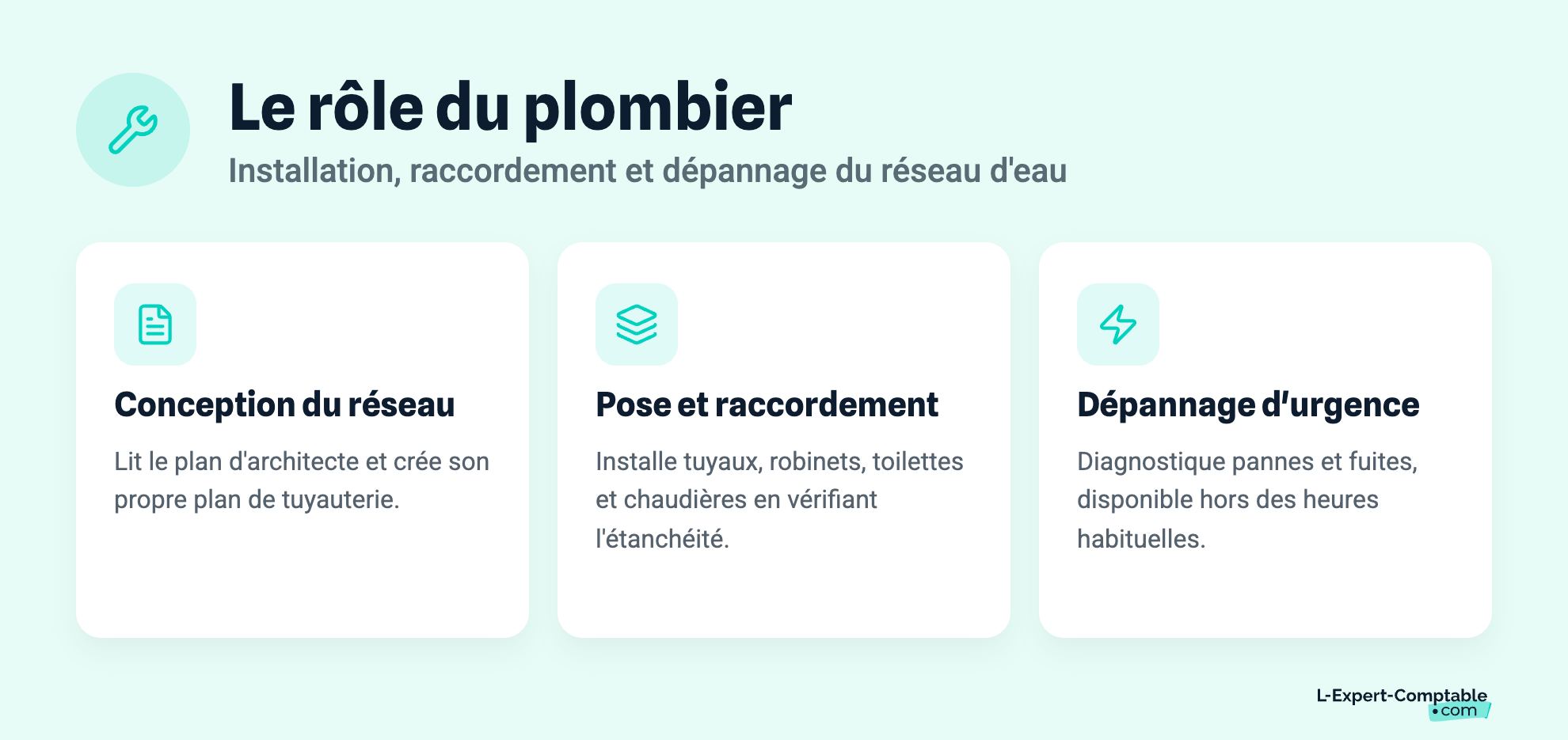 Le rôle du plombier